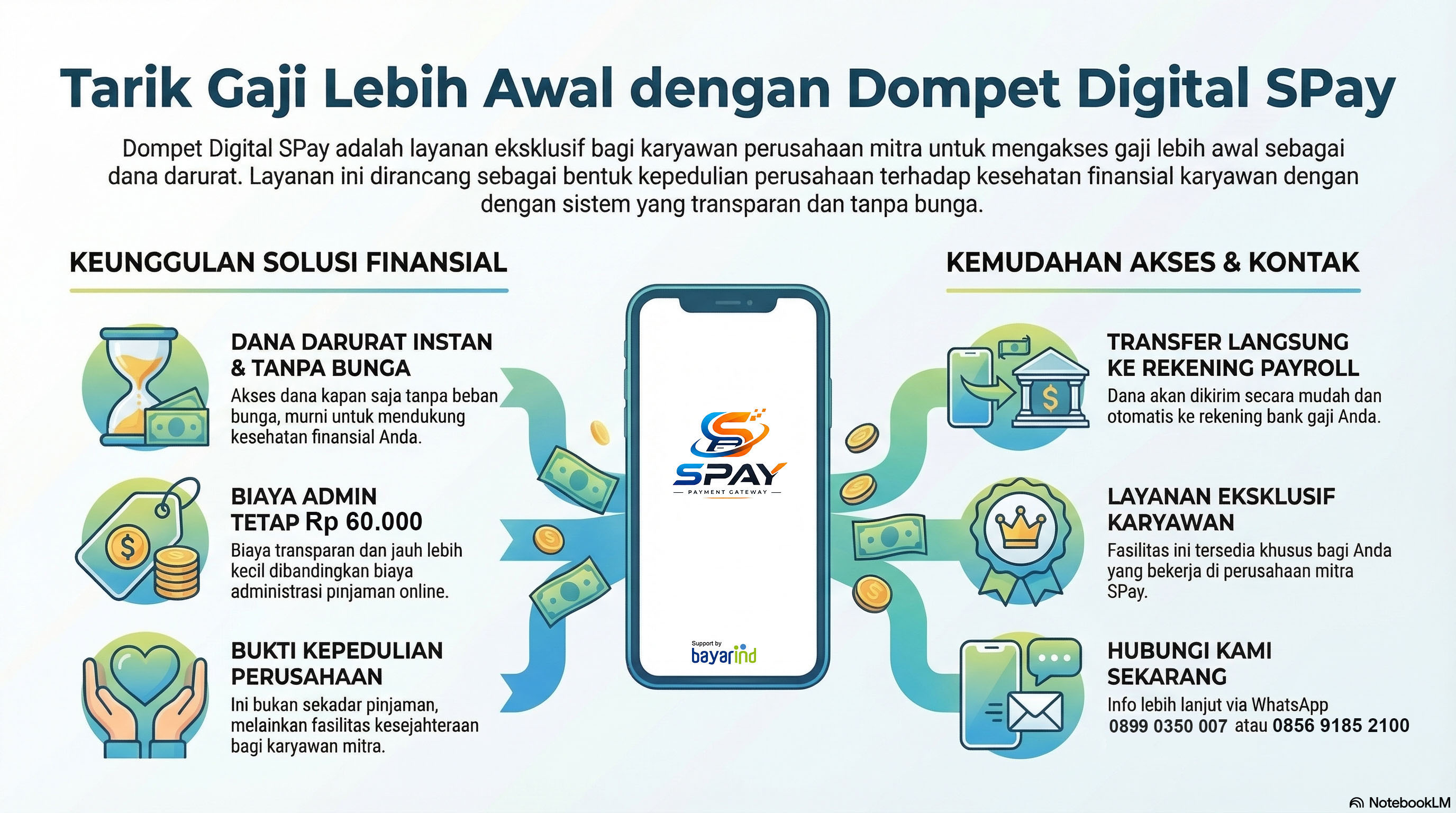 BROSURE SPAY TARIK GAJI 4 trhree dan alex